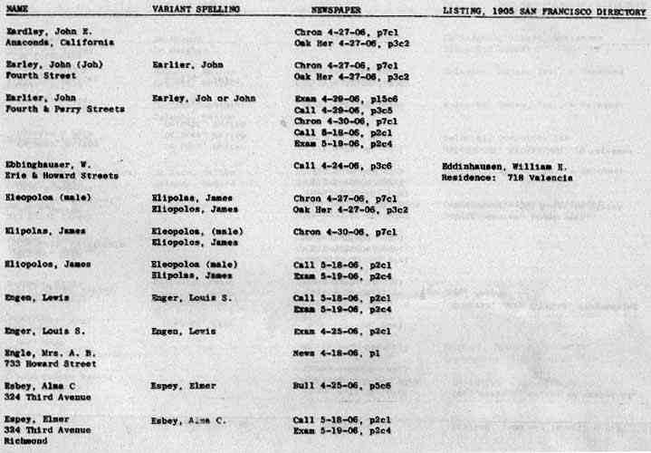 San Francisco History Index Who Perished