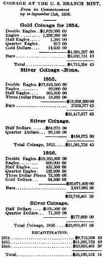 table showing coinage minted in San Francisco 1854-1856 HEIGHT=531 WIDTH=213><B><FONT FACE=